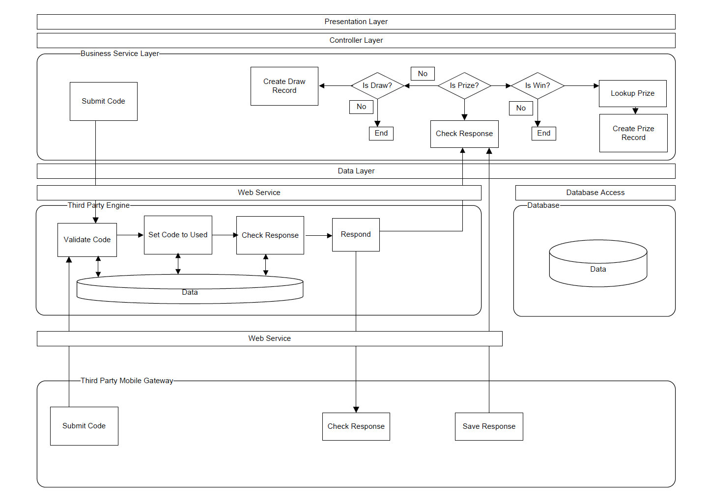 ARCHITECTURE VERSION ONE