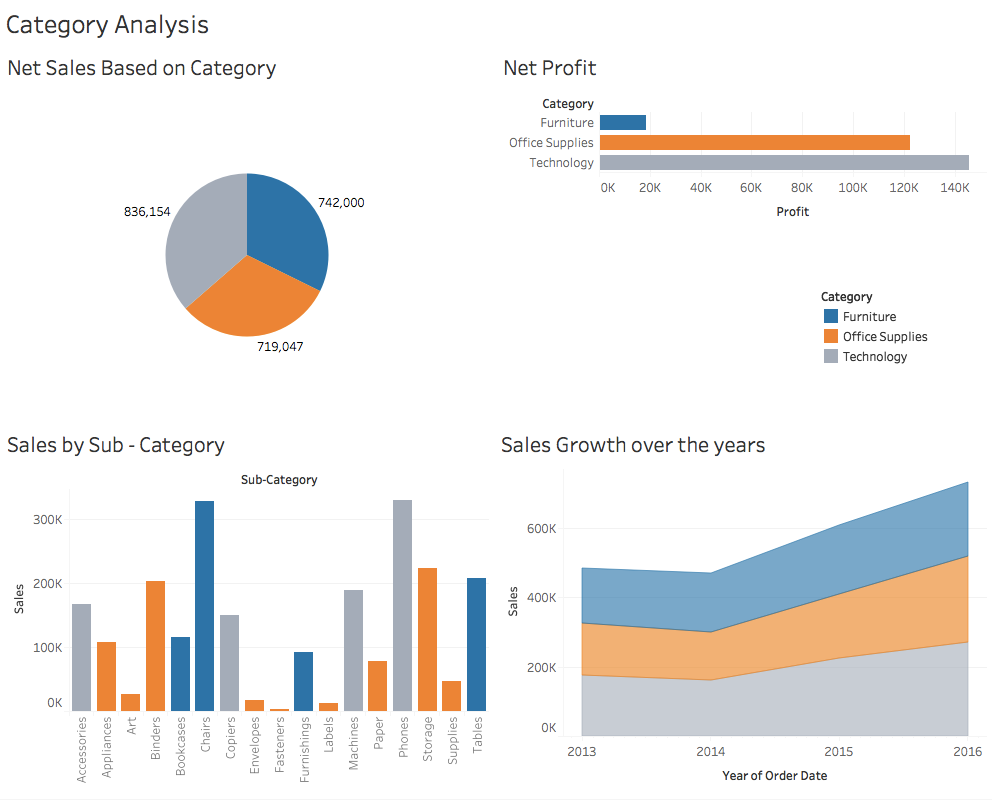 Python Dashboard